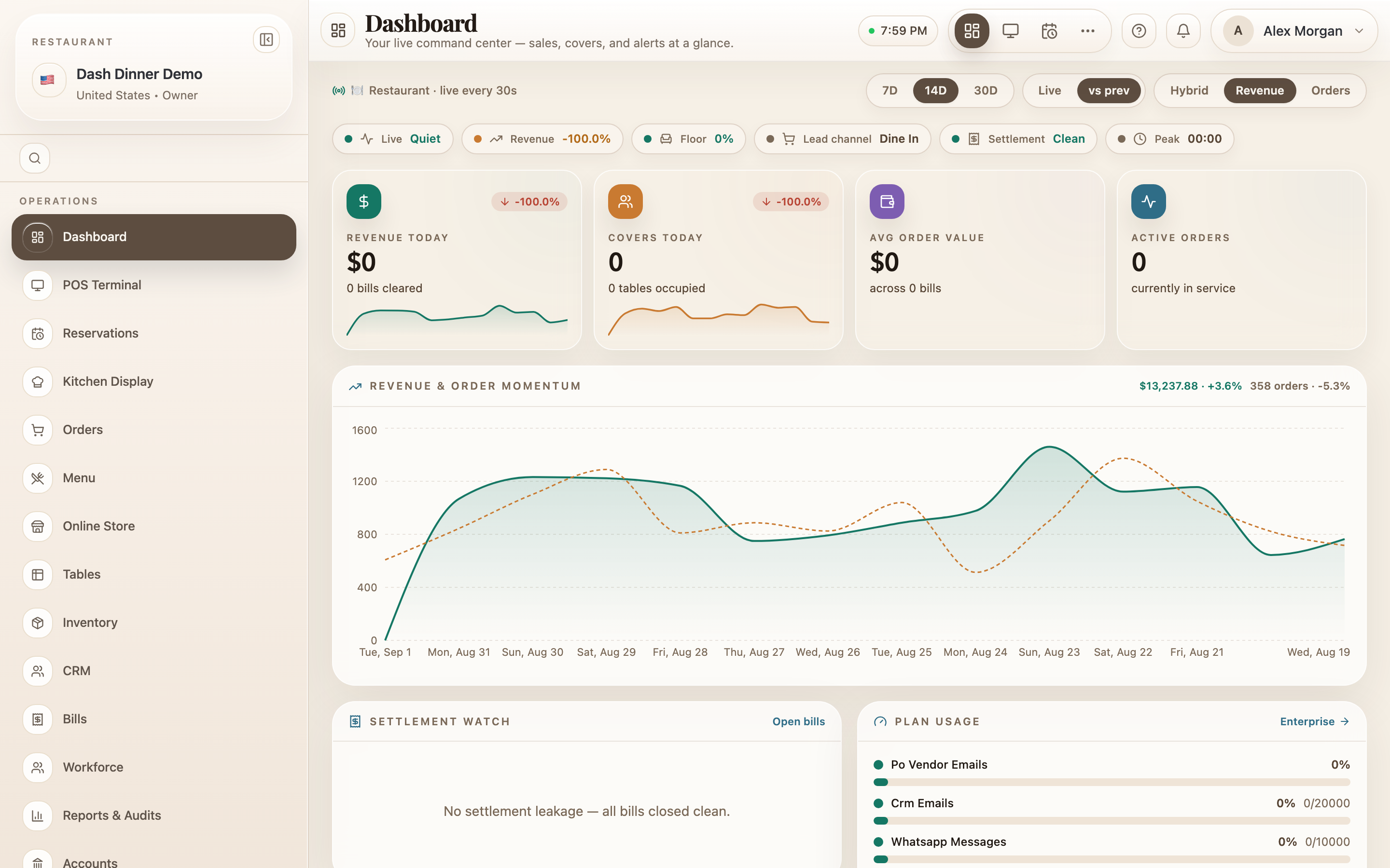 The Dashboard: KPI cards, a live signal bar, trend charts, and attention panels.